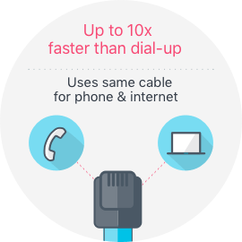Hasta 10 veces más rápido que el internet de acceso telefónico; Utiliza el mismo cable para teléfono e internet.