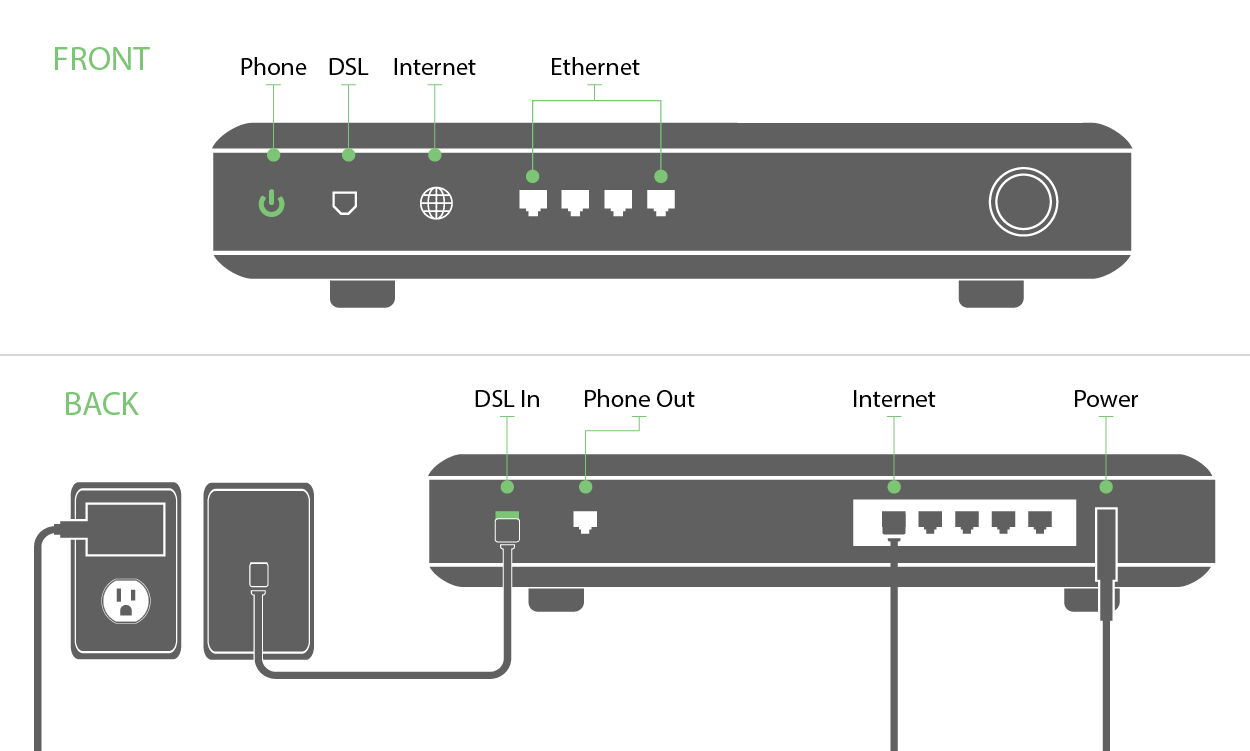 Suddenlink Phone Jack Connection