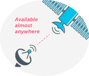 satellite internet connection explained