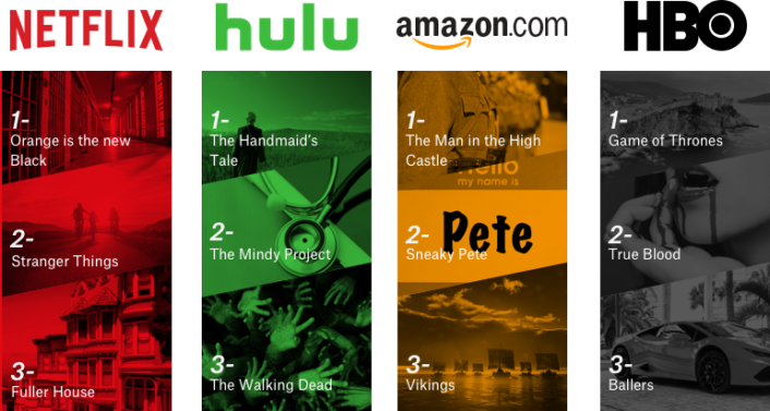 The Most Streamed Shows On Hbo Netflix Hulu And Amazon Video Highspeedinternet Com