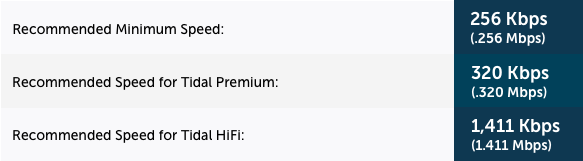 Tidal internet speed requirements table