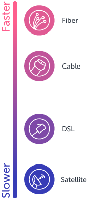 Cable vs DSL vs Fiber Internet Explained 