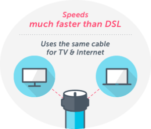 Cable Internet Providers in Your Area by Zip Code