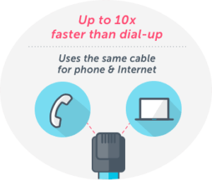 dsl internet connection explained