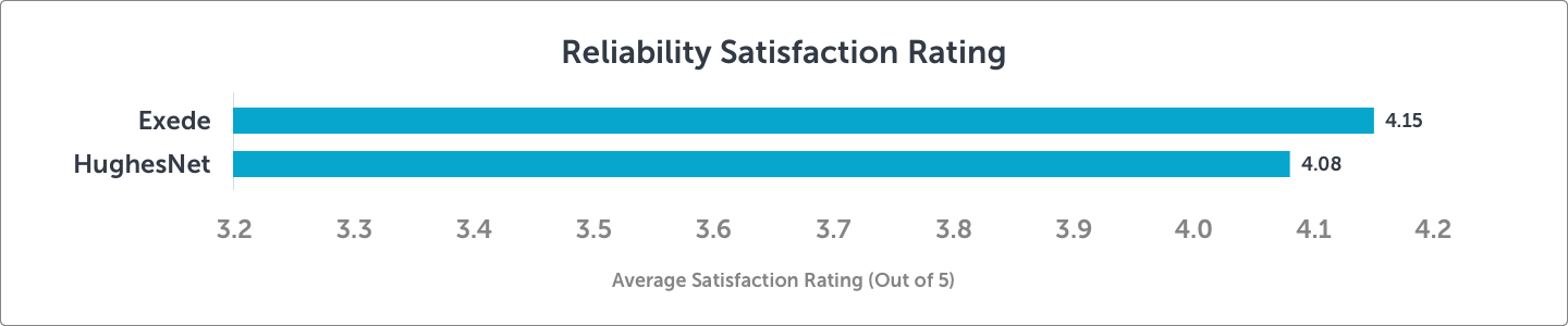 HSI-Satellite-Reliability
