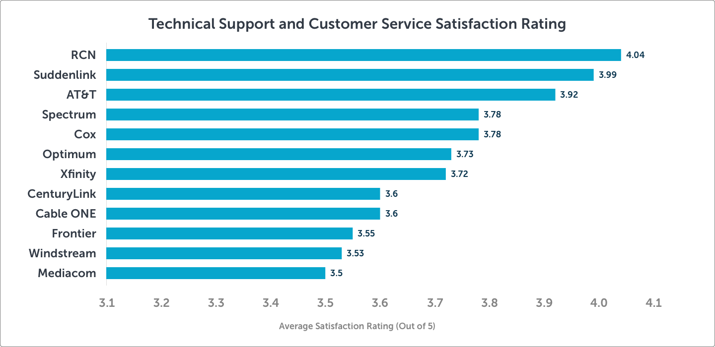 HSI-Standard-CustomerService