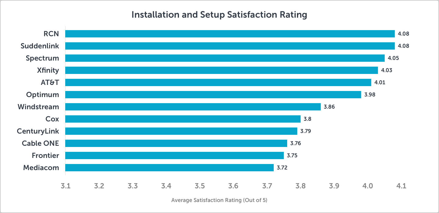 HSI-Standard-Installation
