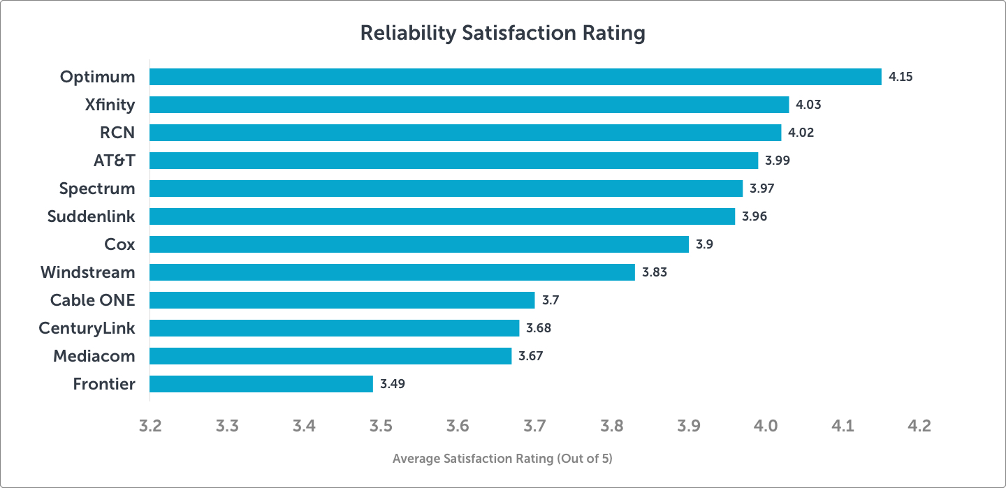 HSI-Standard-Reliability