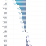 STDs per Capita Compared to National Average Graph