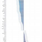 Violent Crime per Capita Compared to National Average Graph