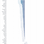 Cybercrime Per Capita Compared to National Average Graph