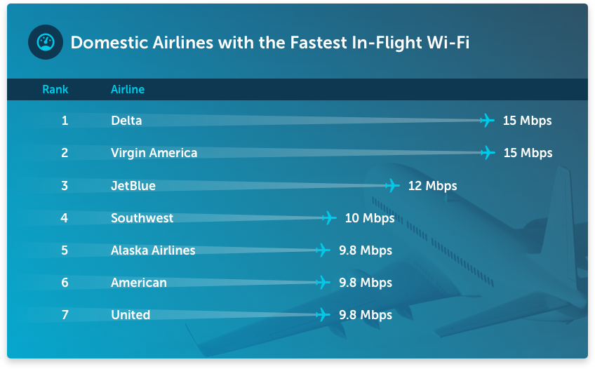 4-Fastest