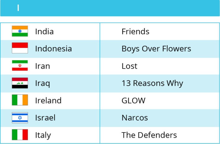 Netflix What the World Is Watching in 2018