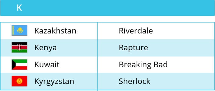 Netflix What the World Is Watching in 2018