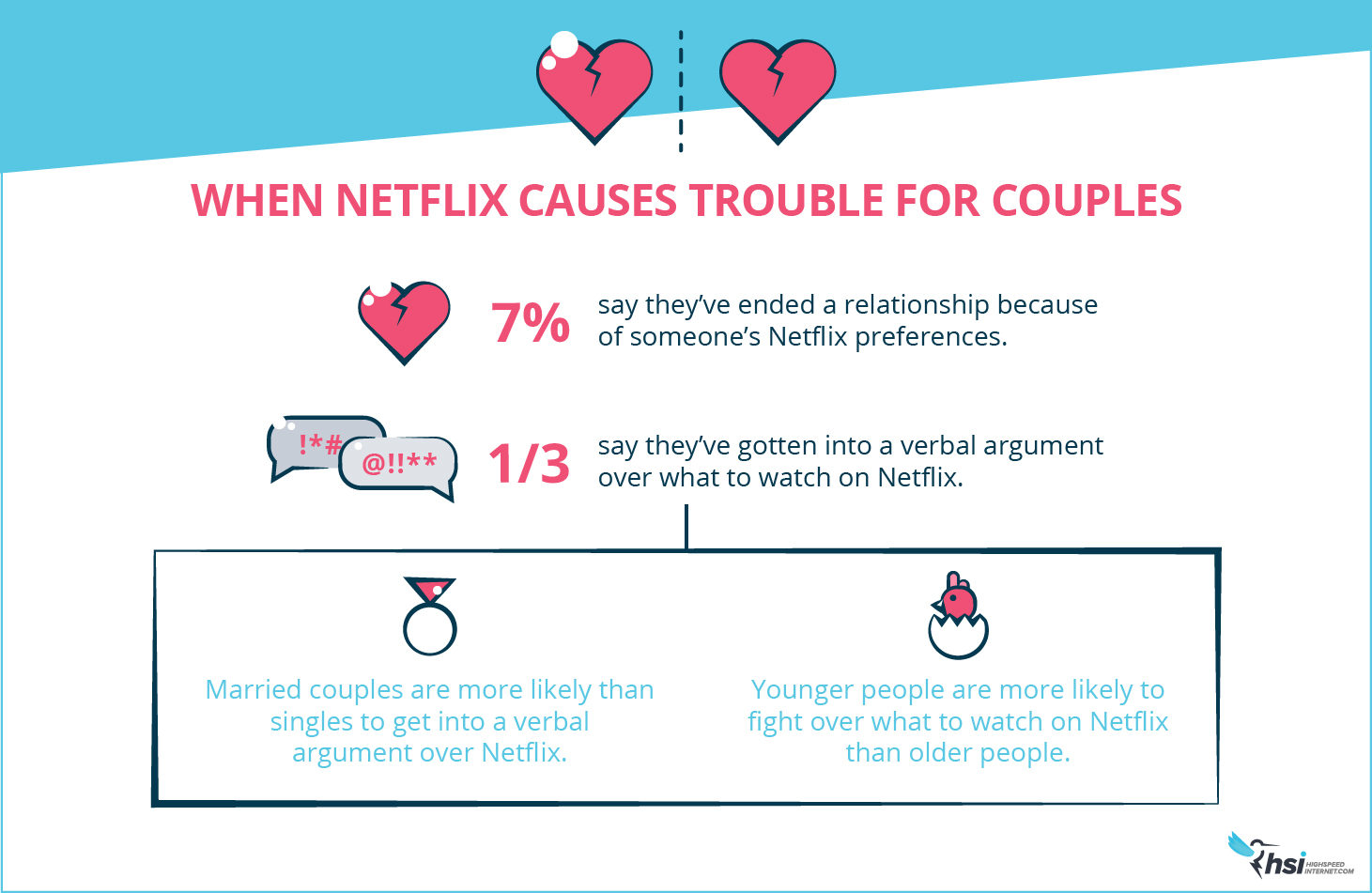 Naughty Netflix Habits: Couple Trouble