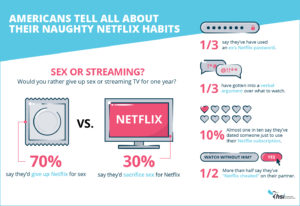 Naughty Netflix Habits in the US