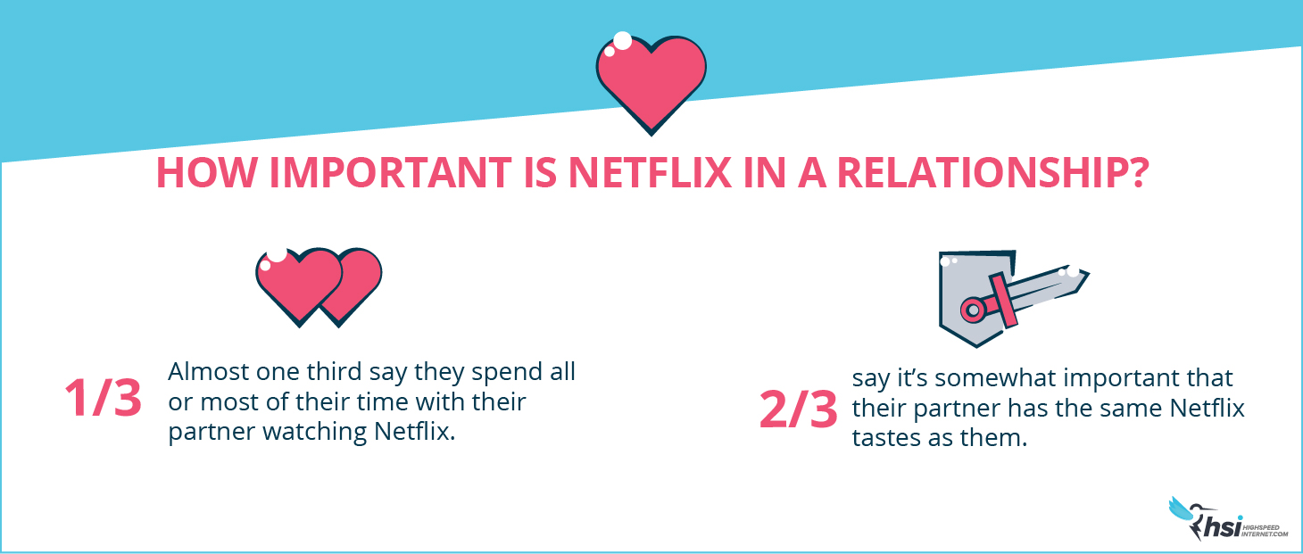 Naughty Netflix Habits: How Important is Netflix?