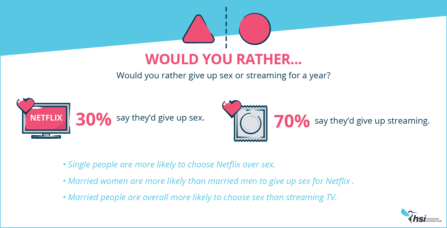 Naughty Netflix Habits: Netflix or Sex?