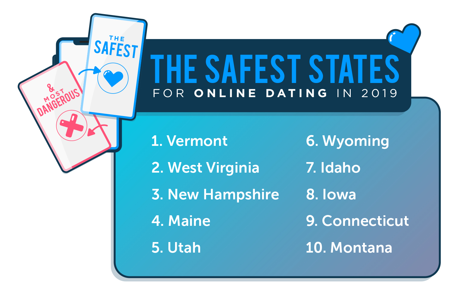 10 Safest States for Online Dating 2019 Image