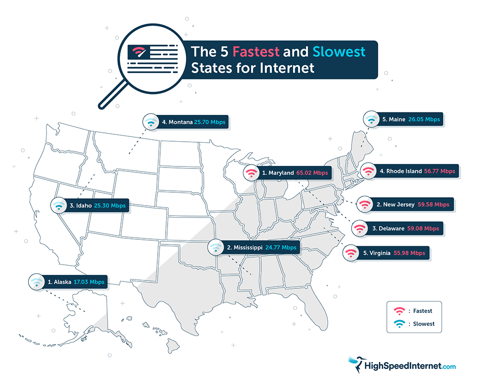 High Speed Internet Speed Comparison Chart