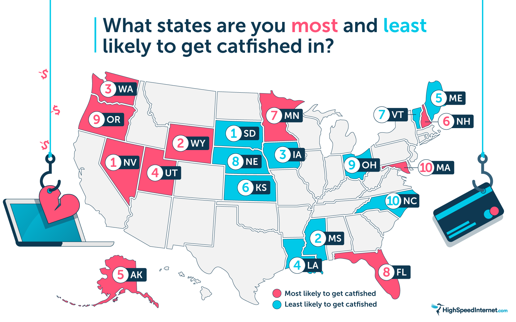 Catfish probability 2020 What states are you most and least likely to get catfished in?