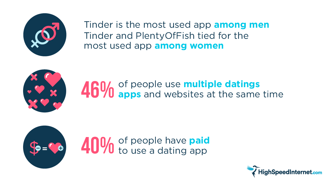 HSI-dating app survey-01 (1) Dating app usage statistics graphic