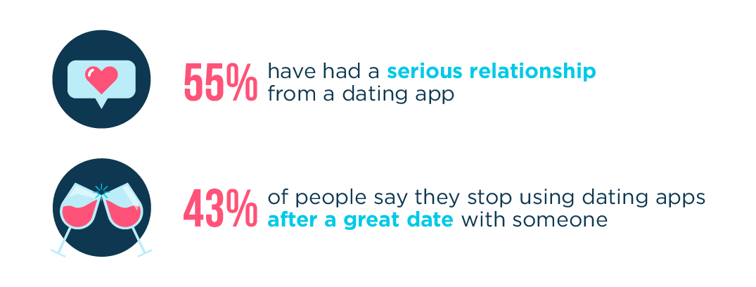 Relationship statistics image