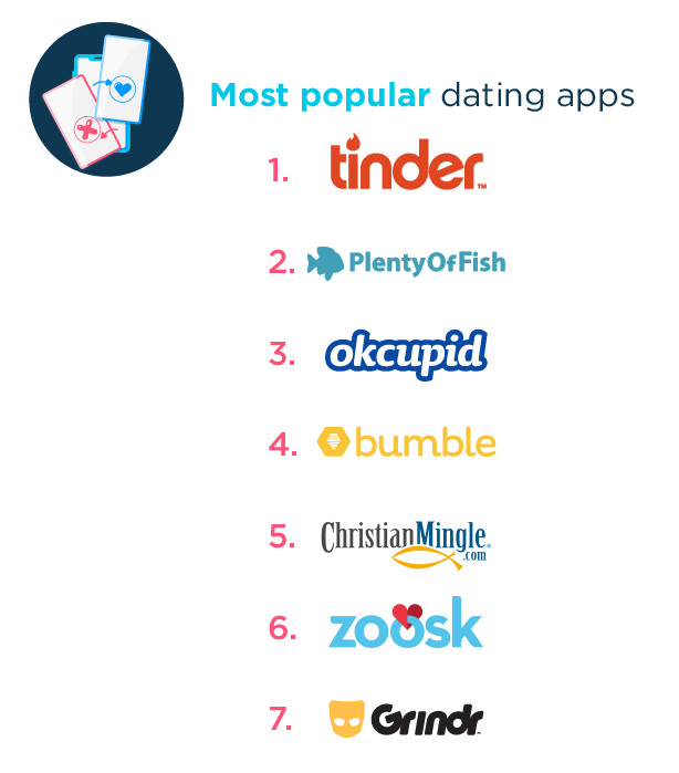 Most popular dating apps. image