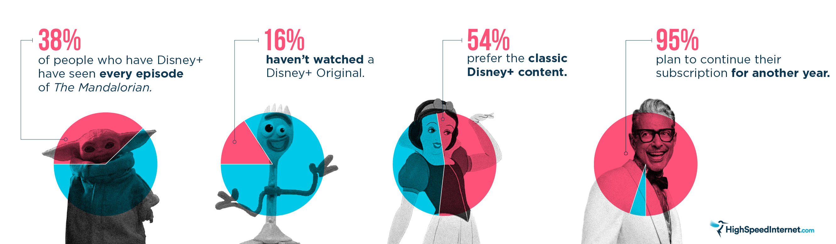 HSI_Disney+ survey-main