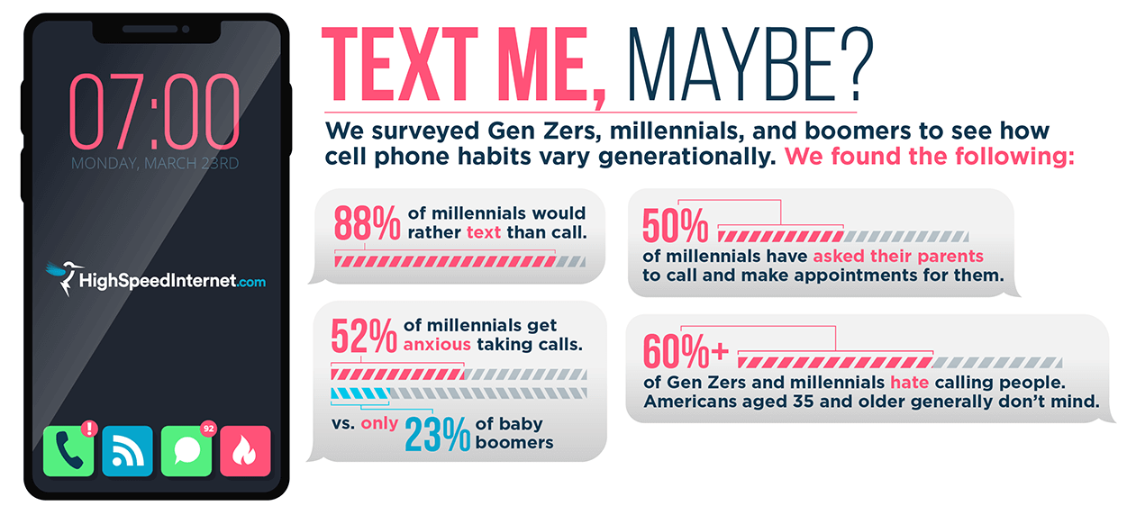 HSI_millennial-cell-survey-resized Cell Phone Habits Survey Infographic