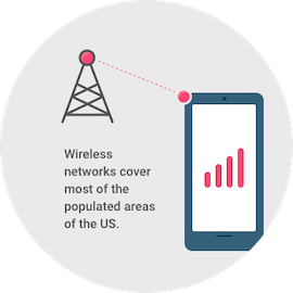 wireless Wireless cover most populated areas in the U S