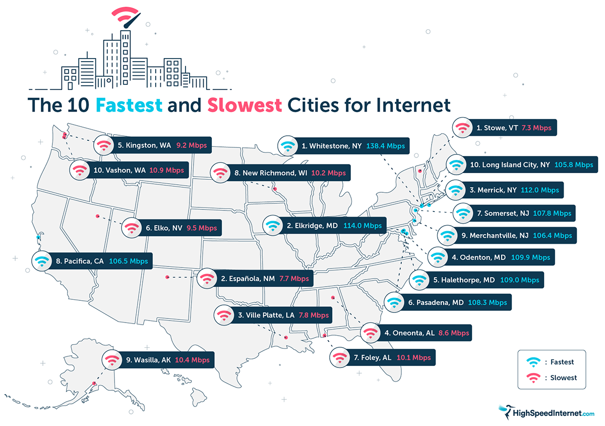 The fastest and slowest cities for internet map.