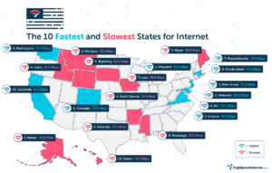 The fastest and slowest states for internet map.