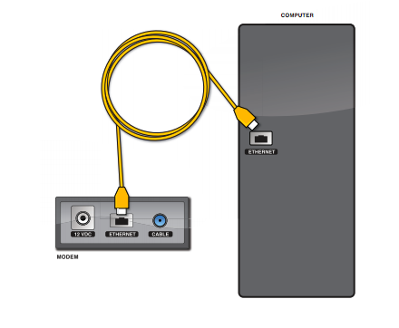 RCN Ethernet Install