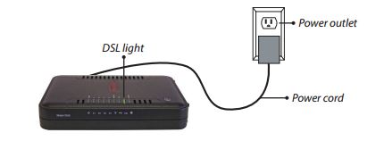 Windstream Self Install