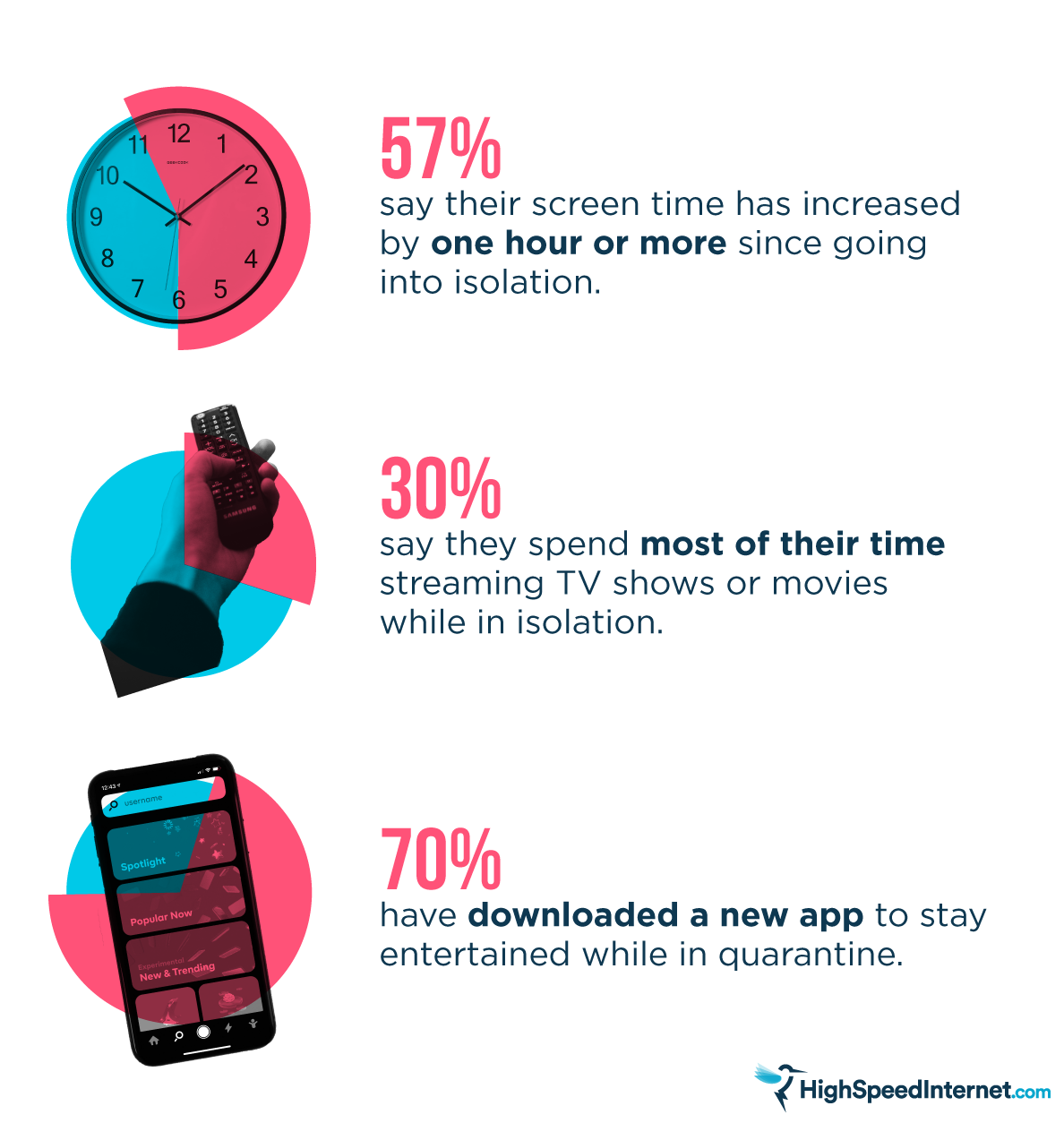 Screen Time for Kids Stats