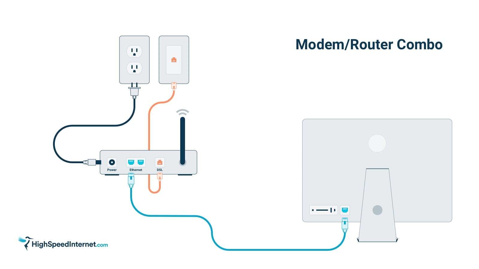 Gateway Cable Connections How to connect a wireless gateway to your computer