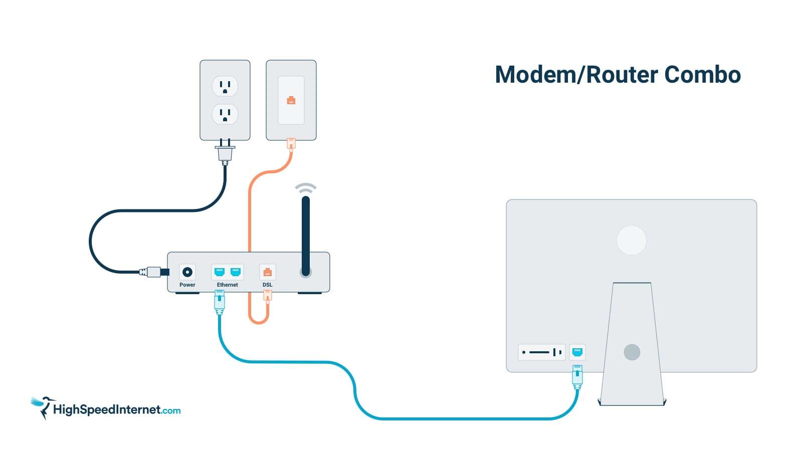 How to connect a wireless gateway to your computer