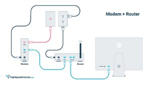 Cómo conectar tu computadora a un router por cable