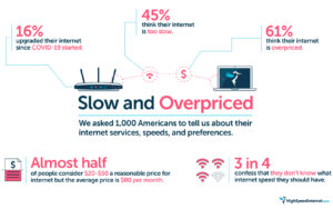 Slow and overprice: our survey results on why 1,000 haven't upgraded their internet