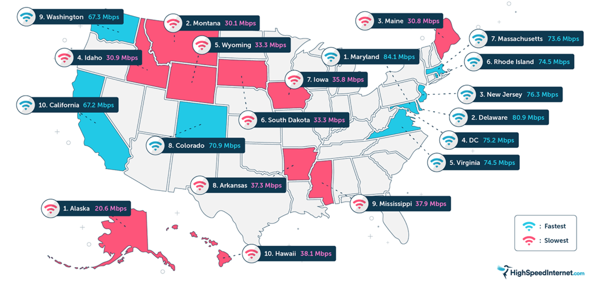 Cities and States with the Fastest and Slowest Internet