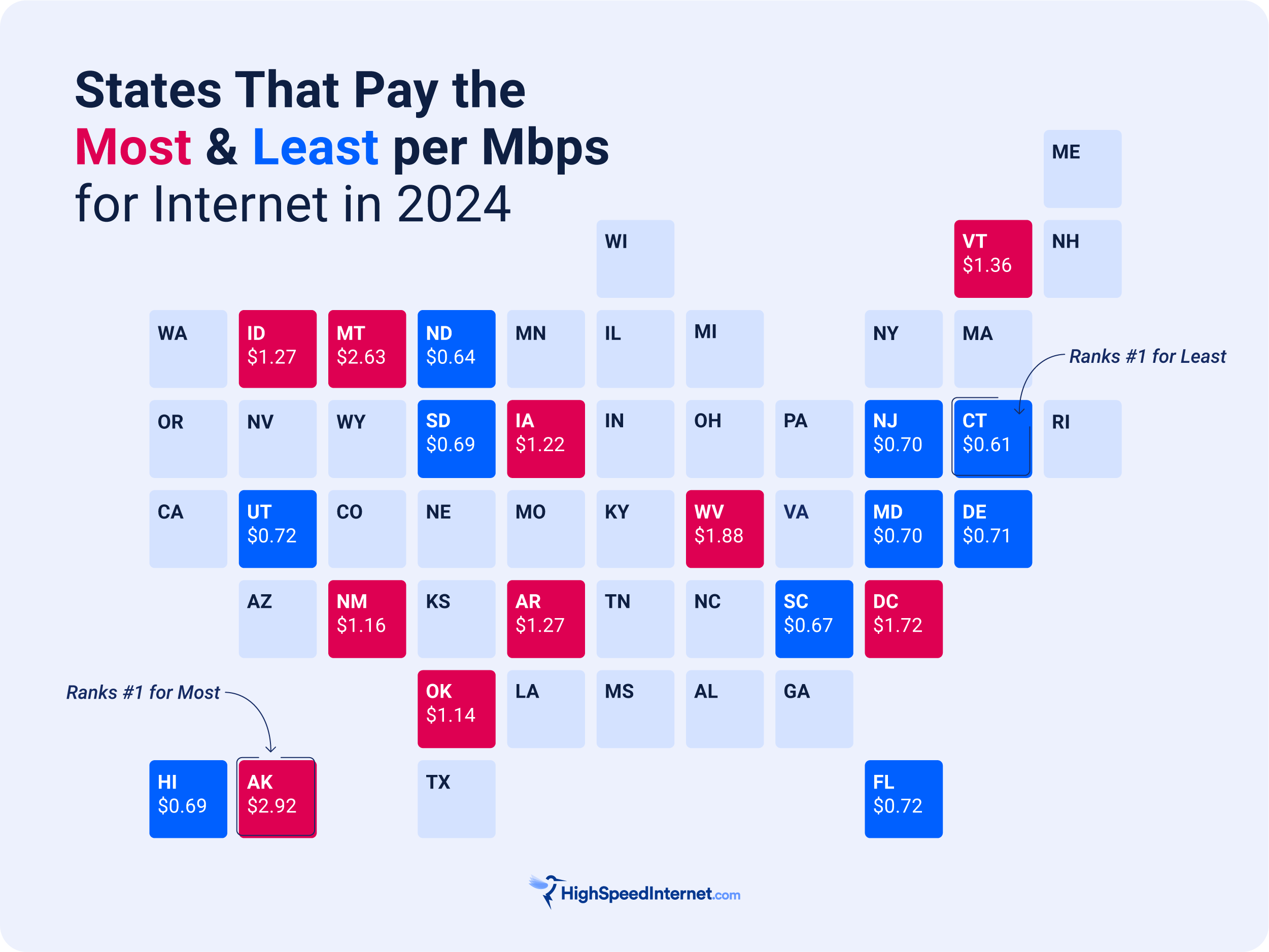Map showing the least and most expensive states for cost of internet per Mbps