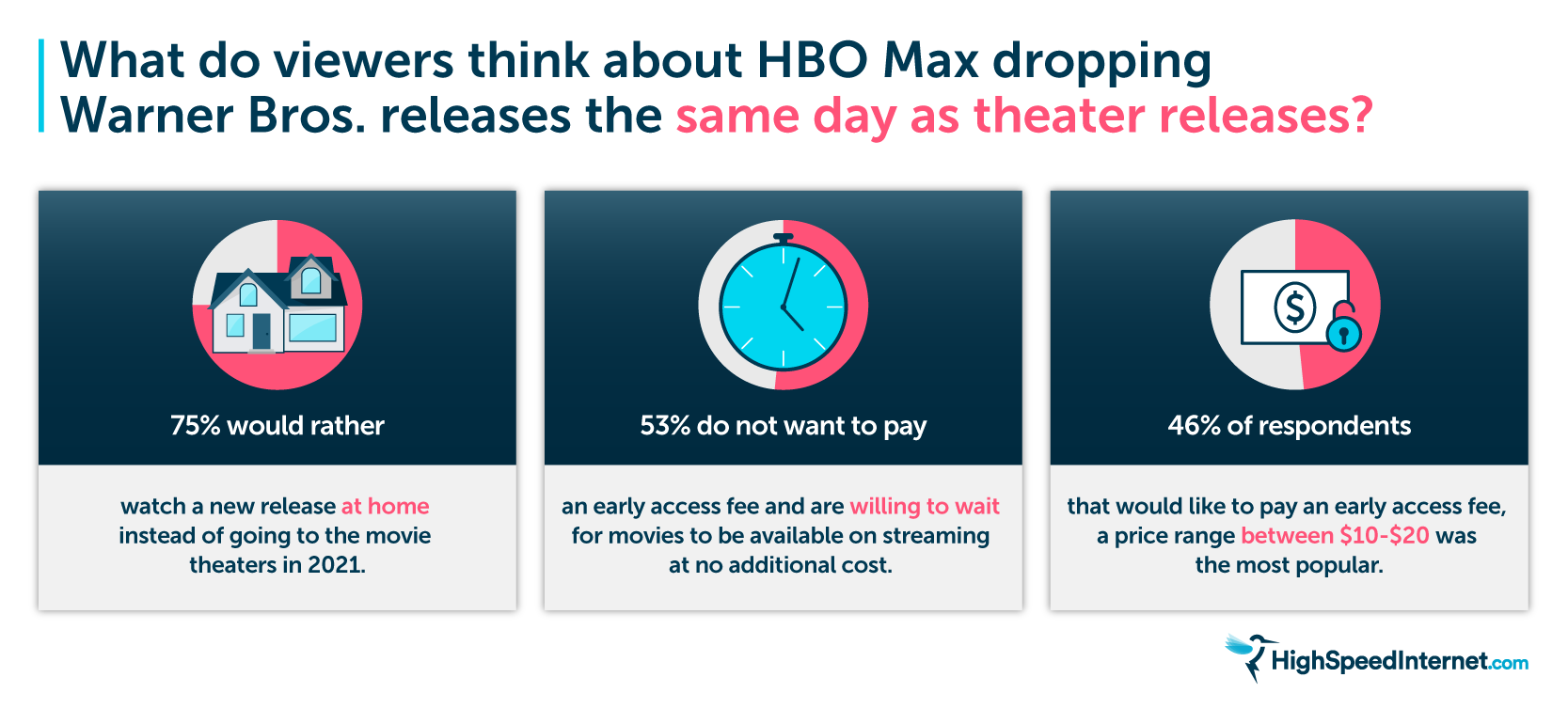 Streaming at home or in theatres