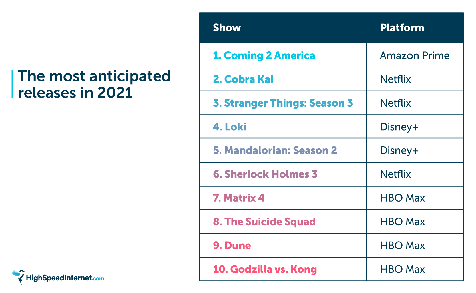 Most anticipated releases in 2021