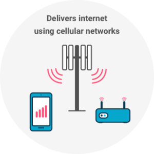 Delivers internet using cellular networks