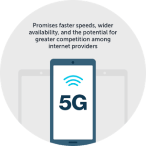 about-5g