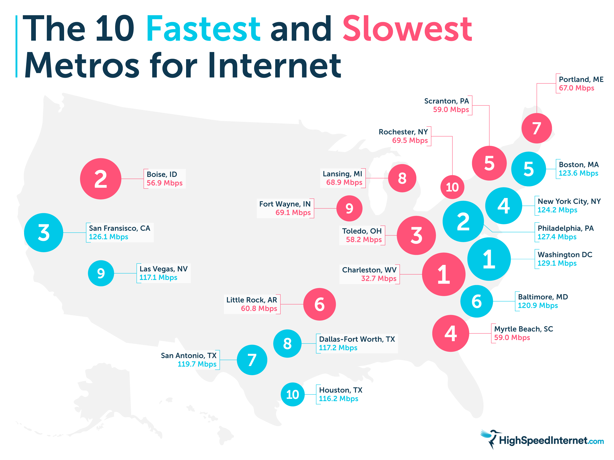 The Top 10 Fastest and Slowest Metros for Internet - HighSpeedInternet.com