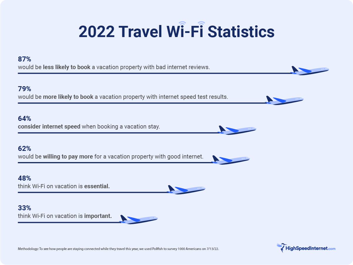 hsi-dpr-travel-wi-fi-survey