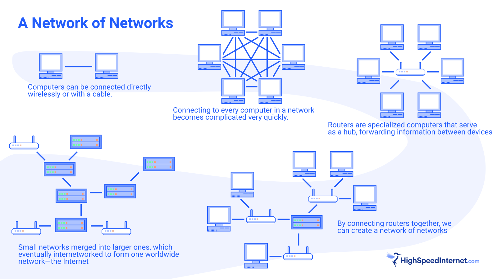 A Network of Networks