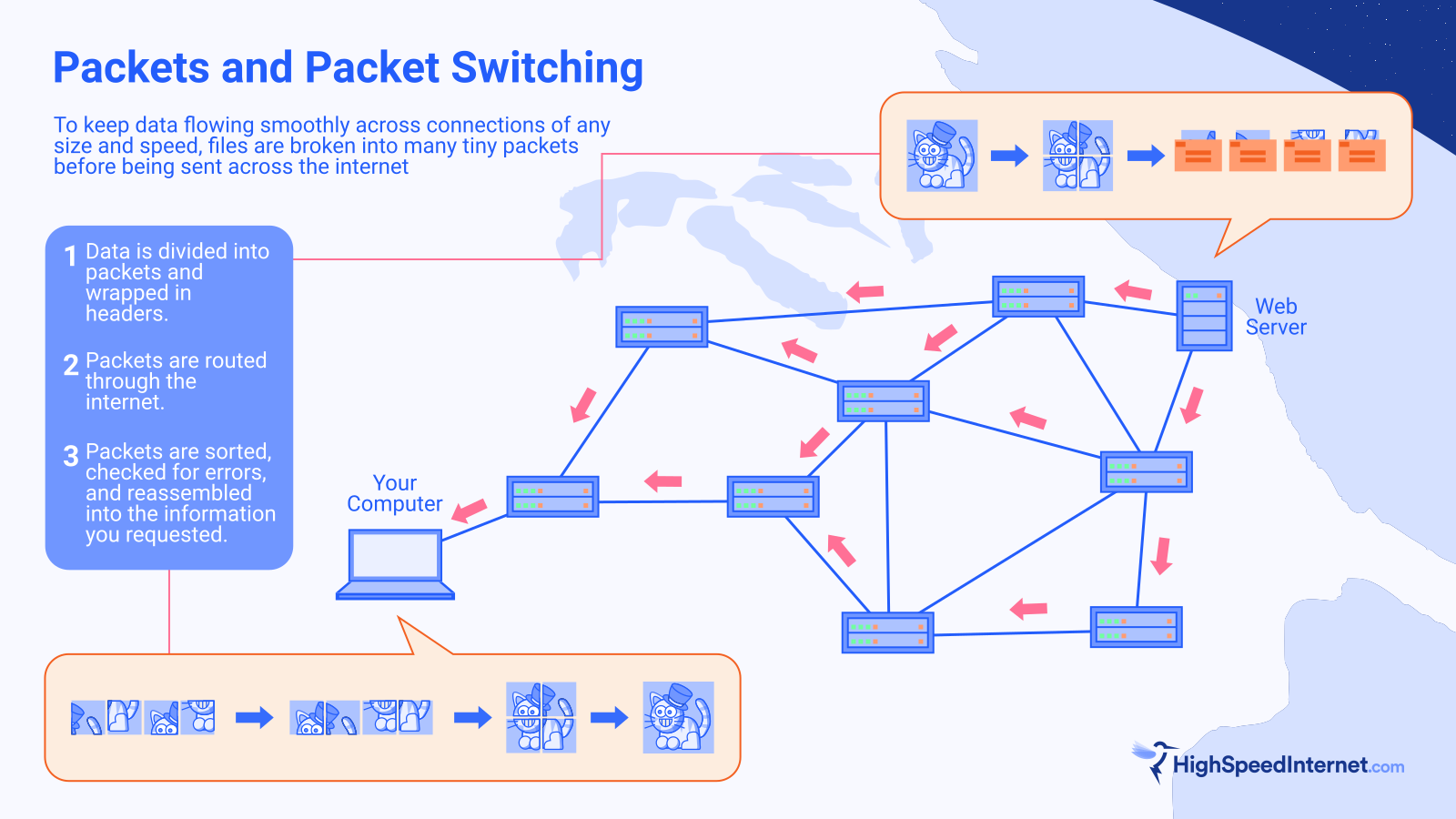 Packets and Packet Switching